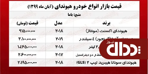 جدول/ جدیدترین قیمت محصولات هیوندای در بازار