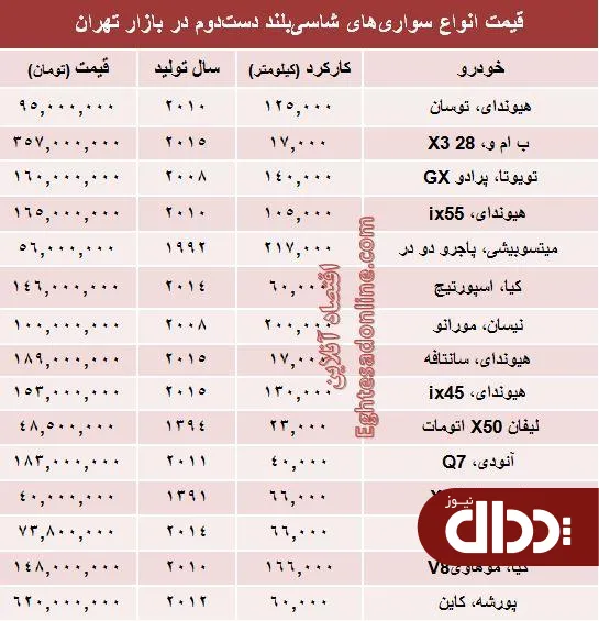 جدول/ قیمت انواع‌ خودروهای شاسی بلند کارکرده