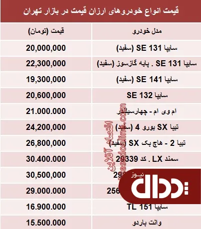 جدول/ ارزان‌قیمت‌ترین‌های بازار خودرو