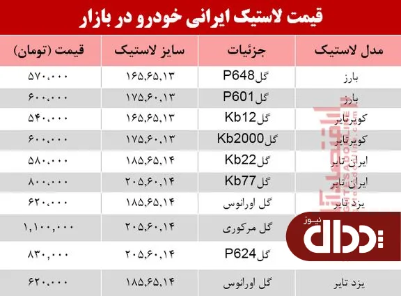 جدول/ نرخ انواع لاستیک ایرانی خودرو در بازار؟