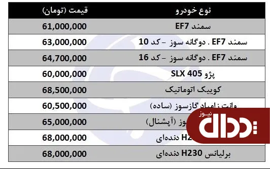 جدول/ معرفی خودرو‌های 60 میلیون تومانی در بازار