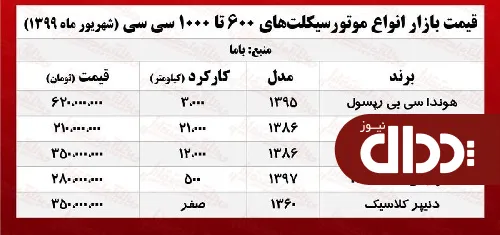 موتور 1000 سی سی چند؟ +جدول