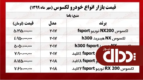 جدول/ قیمت انواع لکسوس در بازار تهران