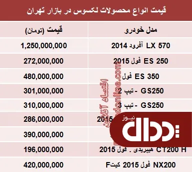 جدول/ قیمت انواع لکسوس در بازار