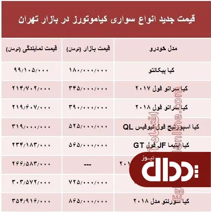 جدول/ قیمت روز انواع سواری‌های کیاموتورز در بازار