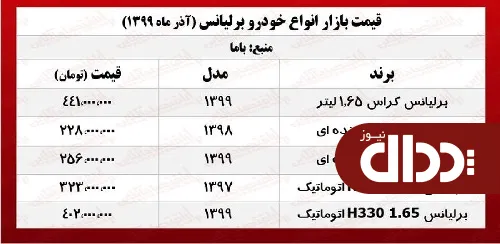 برلیانس چقدر ارزان شد؟ +جدول