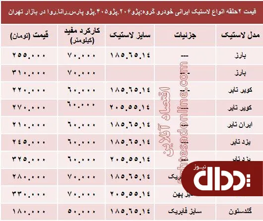 جدول/ قیمت انواع لاستیک ایرانی پژو