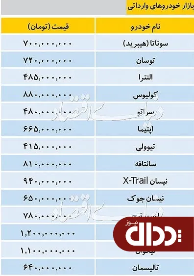 جدول/ قیمت خودروهای وارداتی در بازار 23 مرداد 98