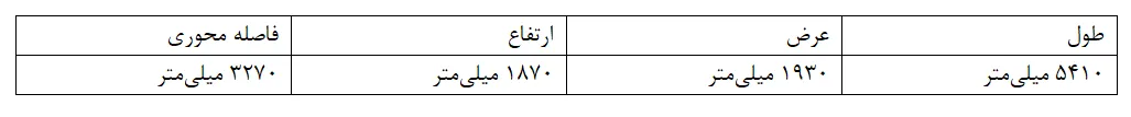 کیا تاسمان وارداتی هرمس خودرو، اولین پیکاپ وارداتی ایران +تصاویر کیا تاسمان وارداتی هرمس خودرو، اولین پیکاپ وارداتی ایران +تصاویر