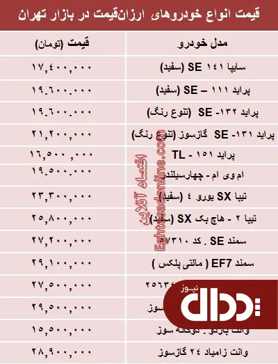 جدول/ با 30 میلیون‌ تومان چه ماشینی بخریم؟