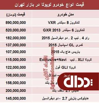 جدول/ جدیدترین قیمت انواع تویوتا در ایران