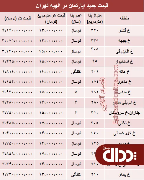 جدول/ آپارتمان در الهیه تهران متری چند؟