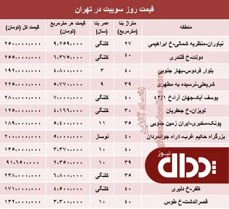 جدول/ سوییت‌های تهران چند؟