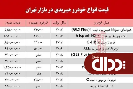 جدول/ قیمت انواع خودرو هیبریدی در بازار تهران