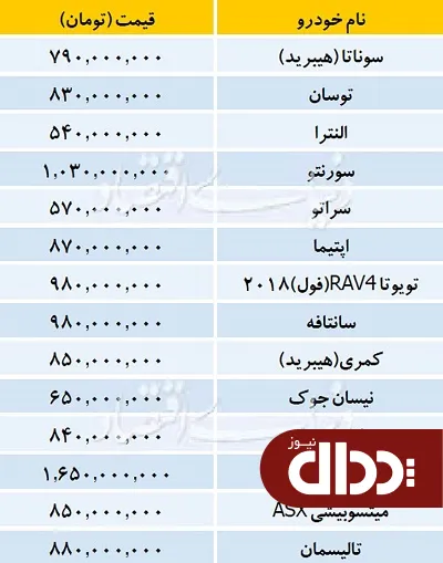 جدول/ قیمت خودروهای وارداتی در بازار 12 خرداد 98