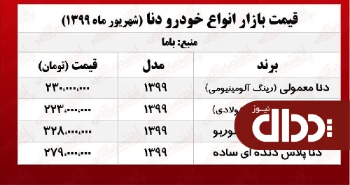 جدول/ قیمت روز دنا در بازار