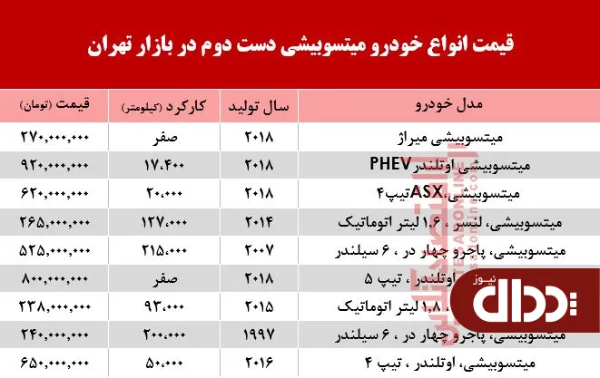 جدول/ مظنه انواع خودروهای میتسوبیشی در بازار