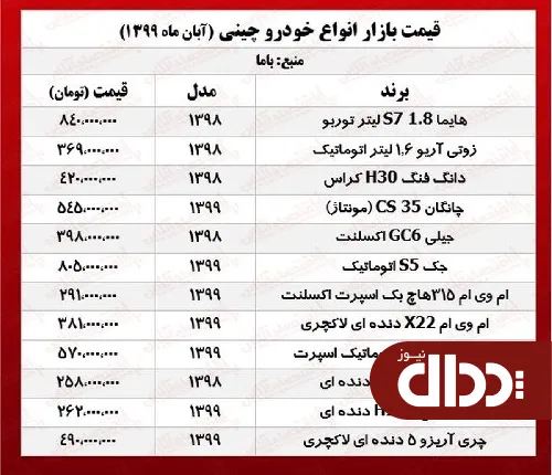 جدول/ قیمت خودروهای چینی در بازار پایتخت