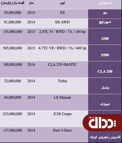 جدول/ قیمت انواع خودرو در مناطق آزاد