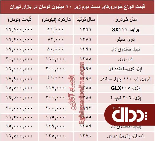 جدول/ با 20 میلیون هم می‌توان خودرو خرید؟