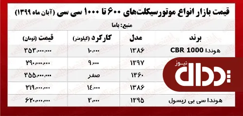 جدول/ قیمت موتورسیکلت‌های 1000 سی سی