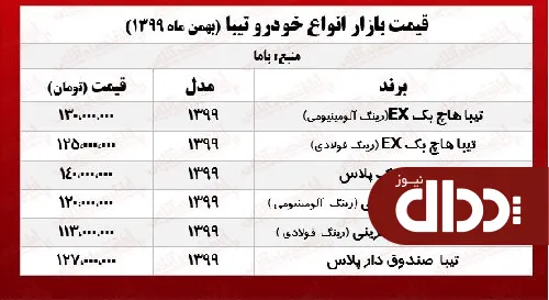 جدول/ قیمت تیبا صندوق‎دار رینگ فولادی در بازار