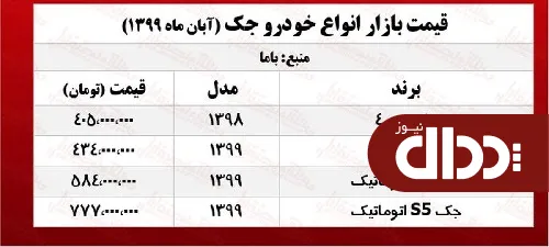 جدول/ قیمت روز انواع خودروی جک در بازار