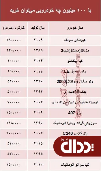 جدول/ با 100 میلیون‌ چه خودرویی می‌توان خرید؟