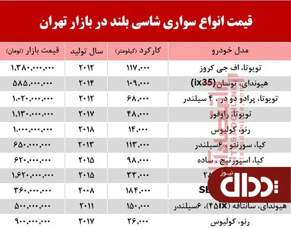 جدول/ قیمت انواع سواری‌های شاسی بلند در بازار