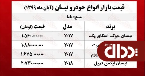 جدول/ قیمت انواع نیسان در بازار پایتخت