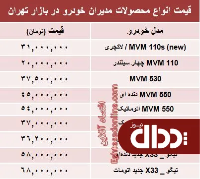 جدول/ قیمت جدید محصولات مدیران خودرو
