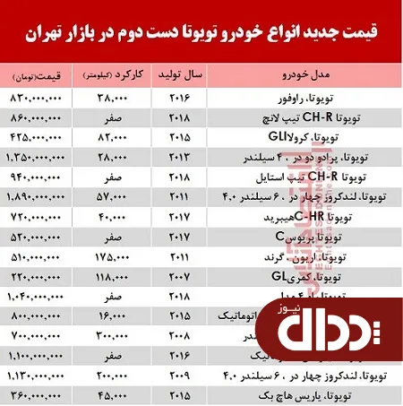 جدول/ قیمت خودروهای تویوتا در بازار تهران