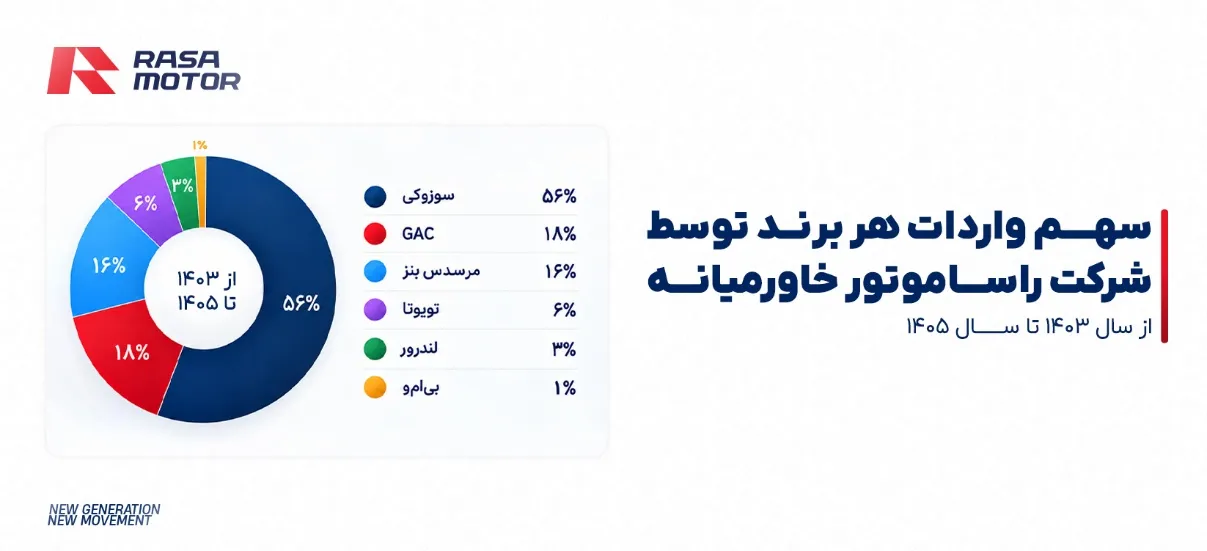 راسا موتور خاورمیانه راسا موتور خاورمیانه