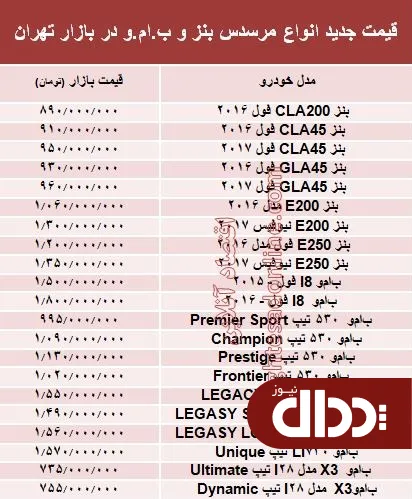 جدول/ قیمت جدید انواع مرسدس بنز و ب ام و