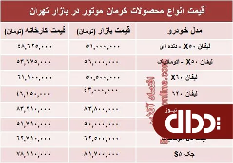 جدول/ قیمت‌ جدید محصولات کرمان موتور